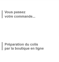 - Vous passez votre commande... - Pr�paration du colis par la boutique en ligne